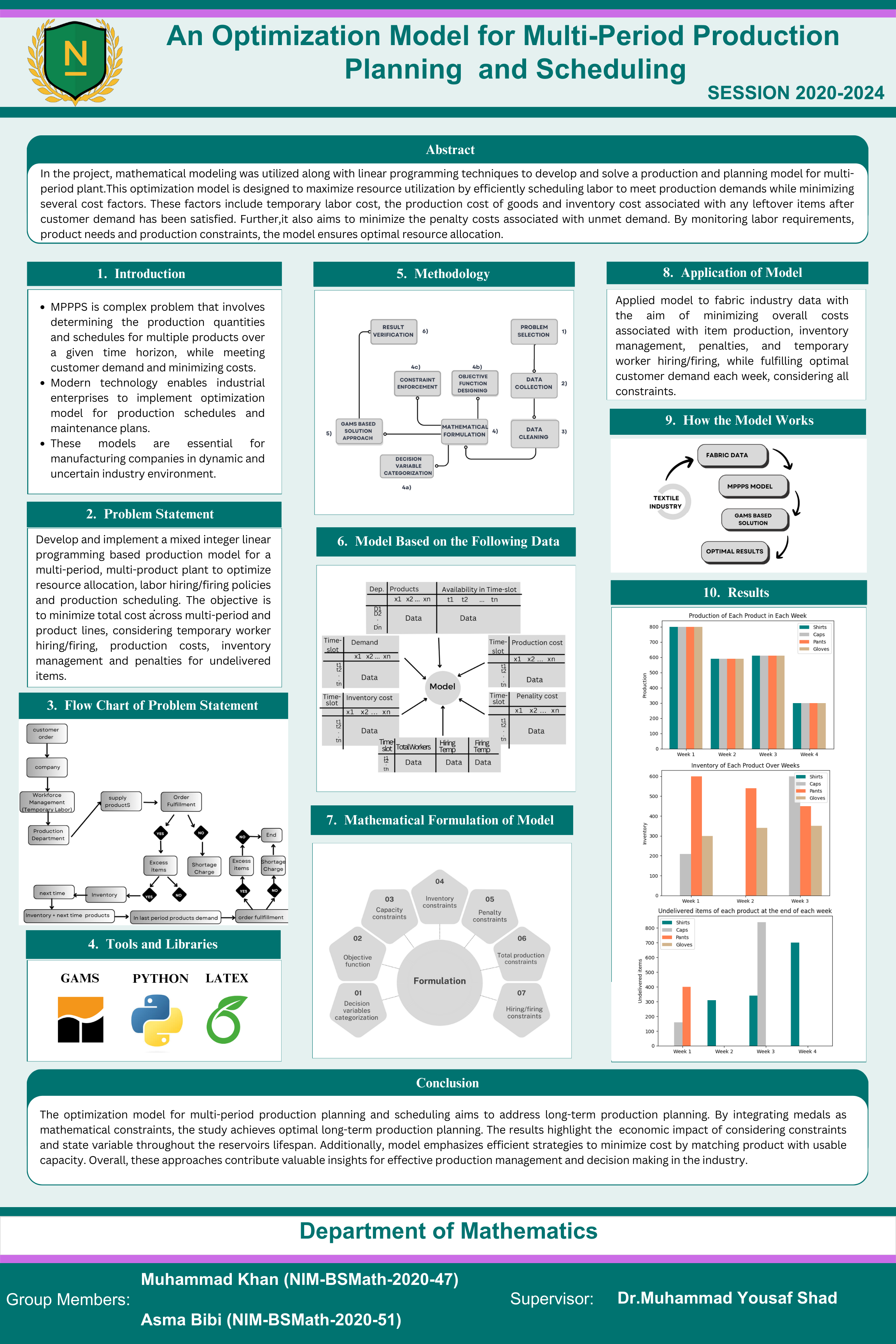 An Optimization Model for Multi-Period Production Planning And Scheduling